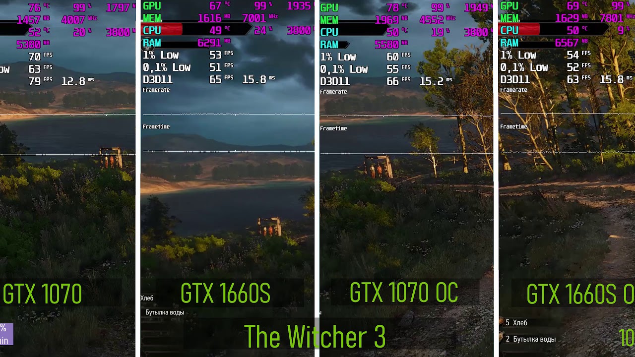 GeForce GTX 1660 Super vs. GTX 1070 The Witcher 3: Wild ...