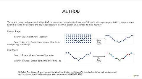 C2FNAS: Coarse-to-Fine Neural Architecture Search for 3D Medical Image Segmentation