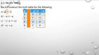 math 120 3.2 truth table for Conjunction, Disjunction, Conditional, and Biconditional statement