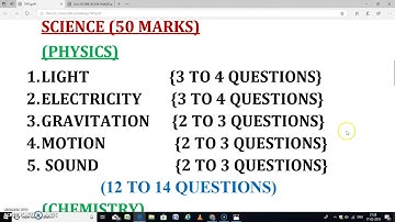 SURE SHOT SELECTION TIPS & TRICKS FOR AMU 11 TH& DIP. ENGG/ MOST IMPORTANT CHAPTERS