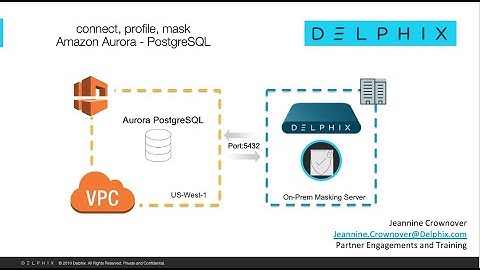 Data Masking an AWS Aurora PostgreSQL Database with Delphix