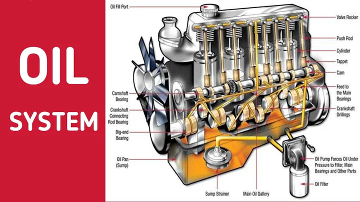 How Oil Circulates Around Your Engine When Started