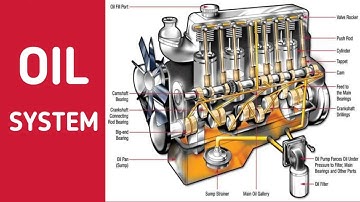 How Oil Circulates Around Your Engine When Started