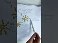 🌝🌚🌓🌙✨☀️🌞☀️🌞