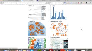 Visualization dashboard for polar indexed data