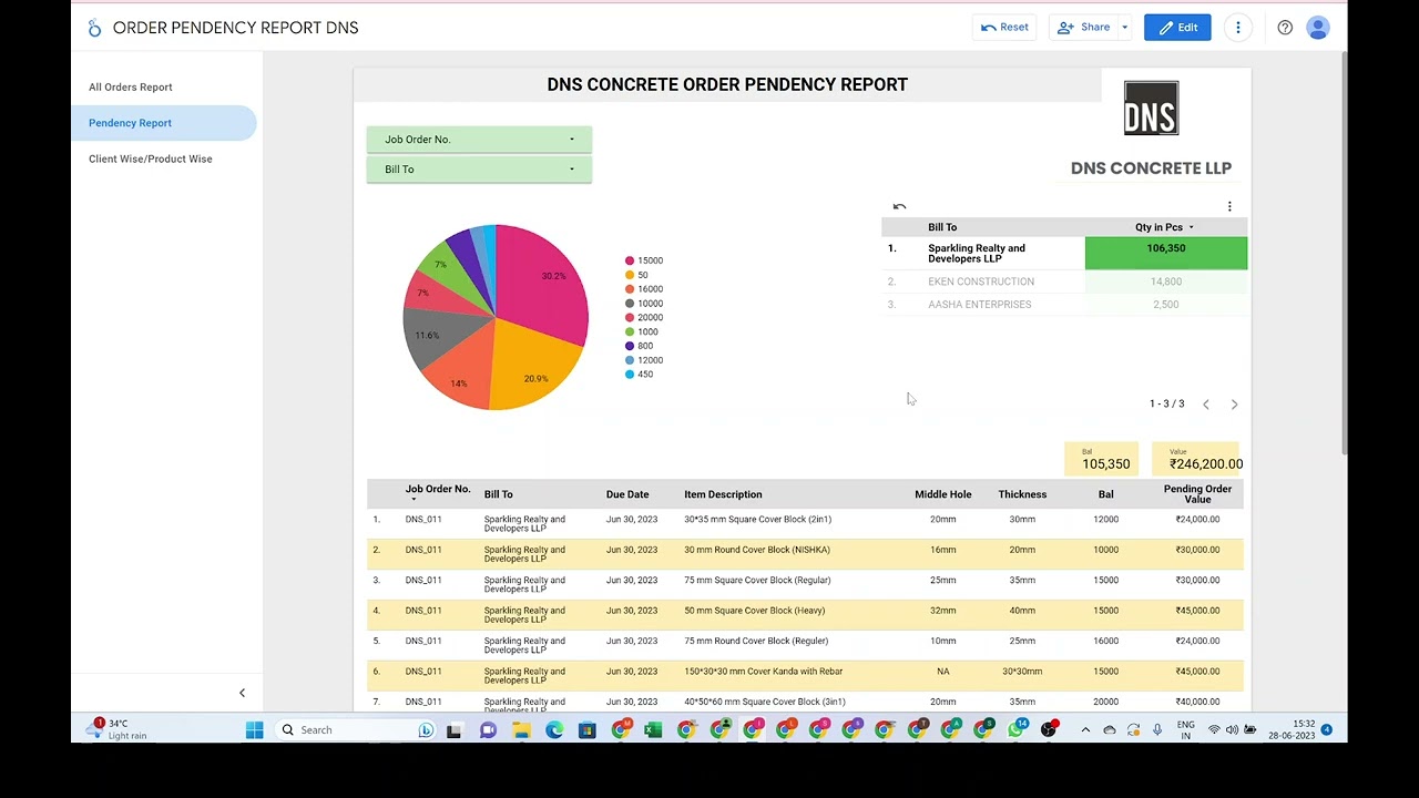 Order capture |Order Dispatch | Order Pendency Report Googlesheet 