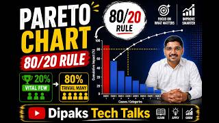 Pareto Principle Simply Explained| Pareto Chart in Excel | 80-20 Rule | Vital Few -Trivial Many