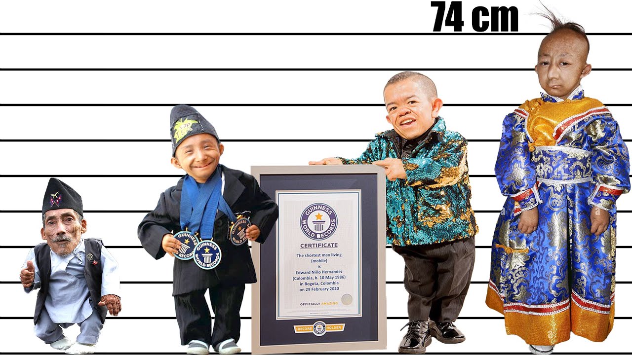 Shortest People in the World | Height Comparison