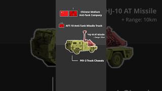 The FUTURE Organization and Loadout of China's Medium Anti-Tank Company