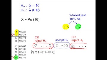 S2 - Hypothesis Testing - The Population Mean, λ using a Poisson Distribution - Example 2