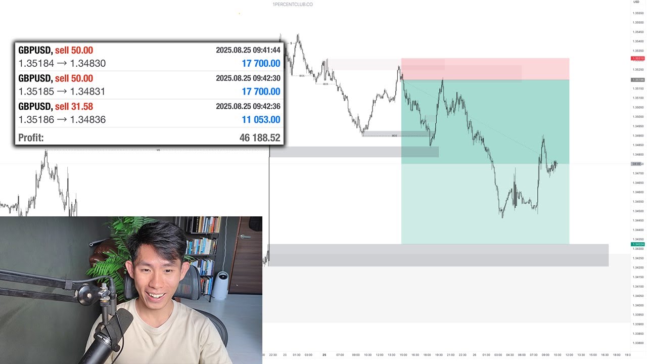 Making $46k Live Trading (MY RISK MANAGEMENT STRATEGY)