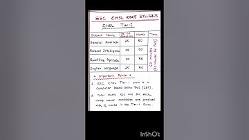 SSC CHSL Syllabus 2025 || SSC CHSL Exam Syllabus 2025 || #ssc #chsl #syllabus #sscchsl #shorts #exam