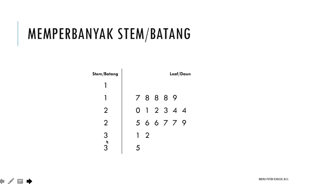 #1 Cara Membuat Stem & Leaf Plot dan Box & Whisker Plot || Statistika ...