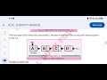Types of link list single and double link list ICS federal part 2