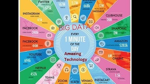 Emerging Technology Chapter-2 - Data Science (Part 2)