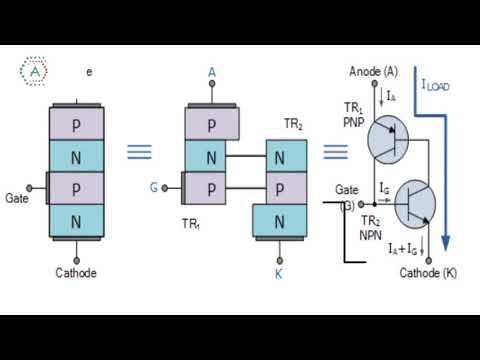 28 ماهو الثايرستور وكيف يتصرف في دوائر التيار المستمر
