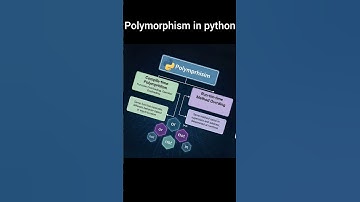 Polymorphism in python.#python#oopsconcept#ai#computerknowledge#webdevelopment#polymorphism#tech#cse