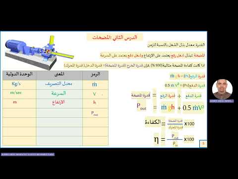 مراجعة الميكانيكا التطبيقية ميك806 2024 2025