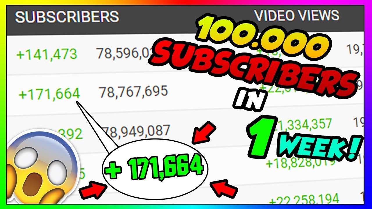 how to get 100 000 subscribers on youtube fast