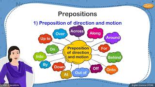 Grade 6 English - Prepositions