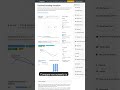 Cyclical Feature Encoding: Sin/Cos Unit Circle (Interactive) — in 30 seconds #machinelearning
