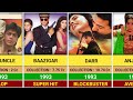 Shahrukh khan all movie list  best of shahrukh khan