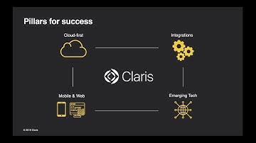 Claris Connect Overview and Demo