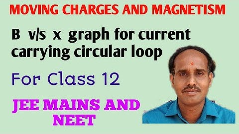 MOVING CHARGES AND MAGNETISM-19# B vs x graph for current carrying circular coil. FOR IIT AND NEET.