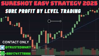 Sure shot Price Action level trading strategy for binary option 2025