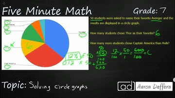 7th Grade Math Solving Circle Graphs