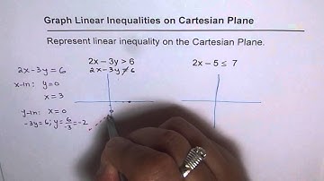 51 Linear Inequality on Cartesian Plane