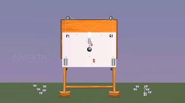 Parallelogram Law of Vectors - MeitY OLabs