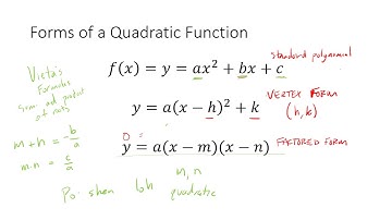 UHS Honors Precalculus: 3.3 - Quadratics