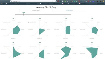 CSE 564 Visualisation Final Project