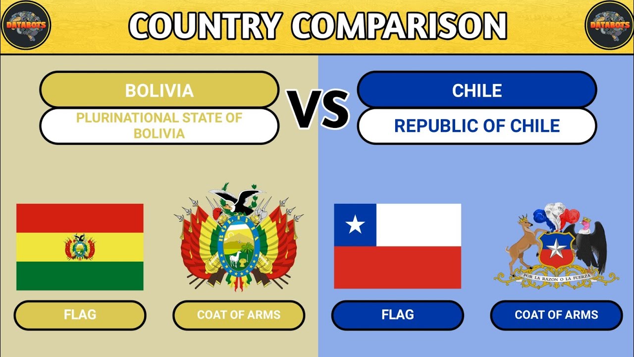 Bolivia VS Chile Country Comparison YouTube