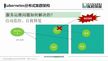 27-11 Kubernetes集群部署实践