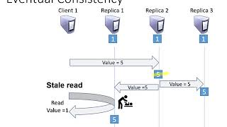 Celebrity CS6650 Building Scalable Distributed Systems: Week 8, Part 2: Scaling the Data Layer Profile