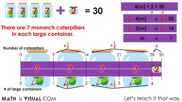 Using Context to Emerge and Solve Two-Step Algebraic Equations | Visual Math Talk [SILENT SOLUTION]