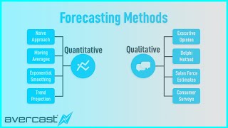 Forecasting Methods Overview