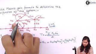 Mason's Gain Formula Problem 7 - Transfer Function and Signal Flow Graph - Control Systems