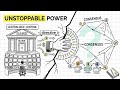 Why Banks Can't Control Blockchain Networks
