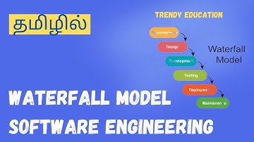 Waterfall model in Software Testing தமிழில்