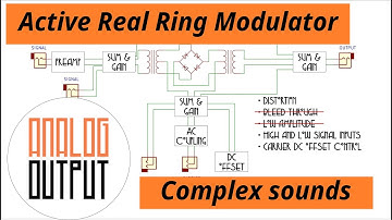 Active Real Ring Modulator