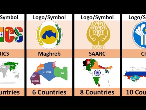 Most Popular Alliances