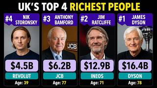 Top 15 Richest People in the UK 2026 — James Dyson Tops Britain's Billionaire List