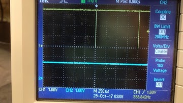 PWM using MSP430