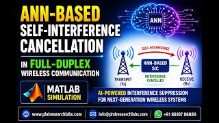ANN-Based Self-Interference Cancellation in Full-Duplex Wireless Communication | MATLAB Simulation
