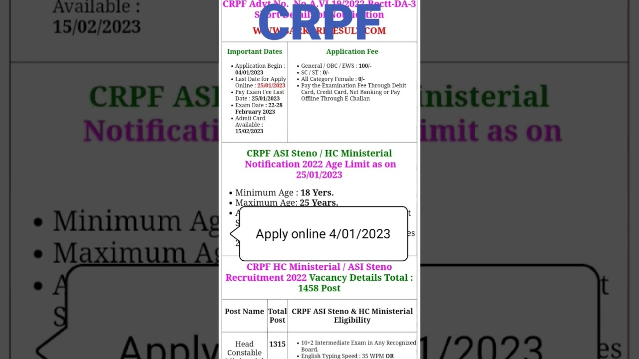 CRPF Head Constable (Min) / ASI Steno Recruitment