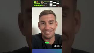 Improving Conversion Rates and CRO: The Power of Data-Driven Insights