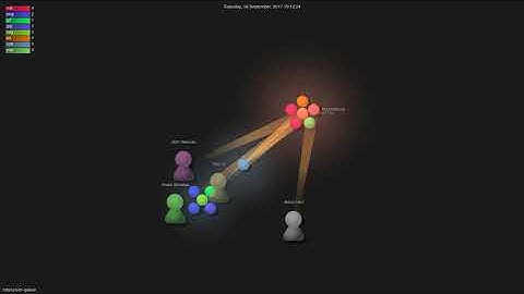 mhinz/vim-galore - Gource visualisation